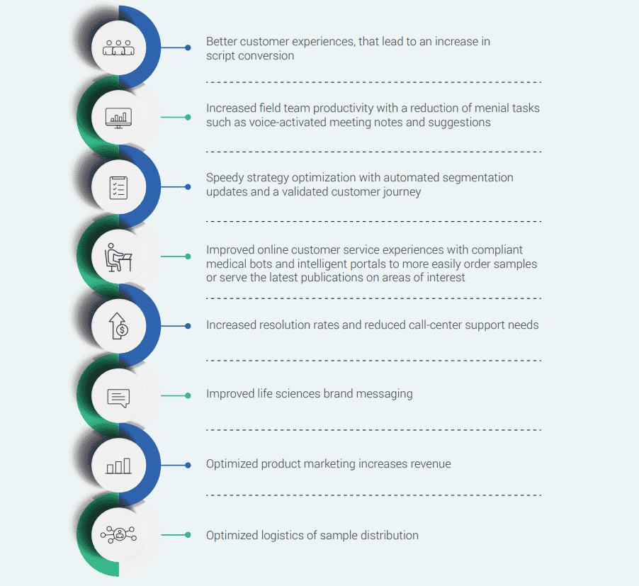 Exeevo Investment in CRM with modern intelligence fits into the fabric of customer engagement: