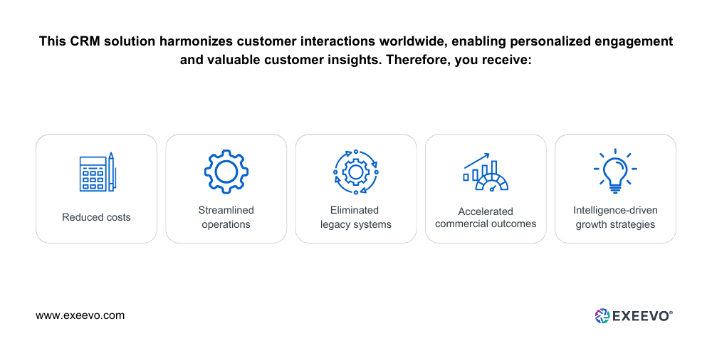 Exeevo's AI-powered CRM solution, Omnipresence