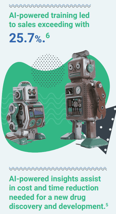 Exeevo increase sales by 25.7% with AI powered training