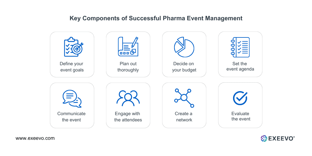 Key Components of Successful Pharma Event Management