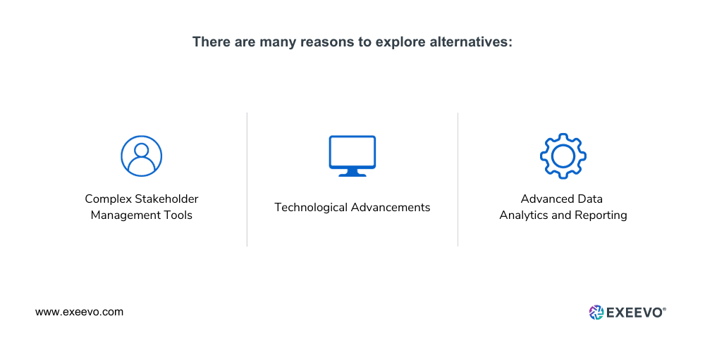 Three example alternatives namely complex stakeholders management tools, technological advancements and advanced data analytics report