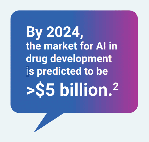 Exeevo by 2024 AI in drug development will be more than $5 billion
