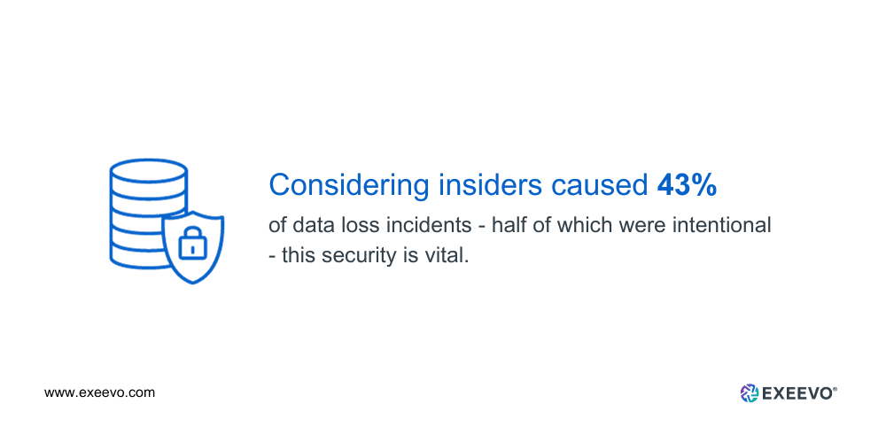 Considering insiders caused 43% of data loss incidents
