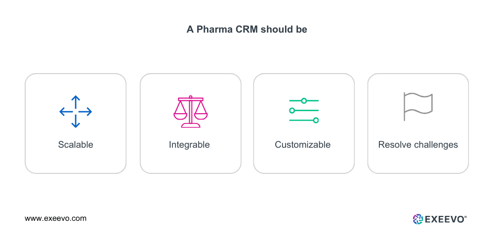 14 Key Features to Look for in a Pharmaceutical CRM