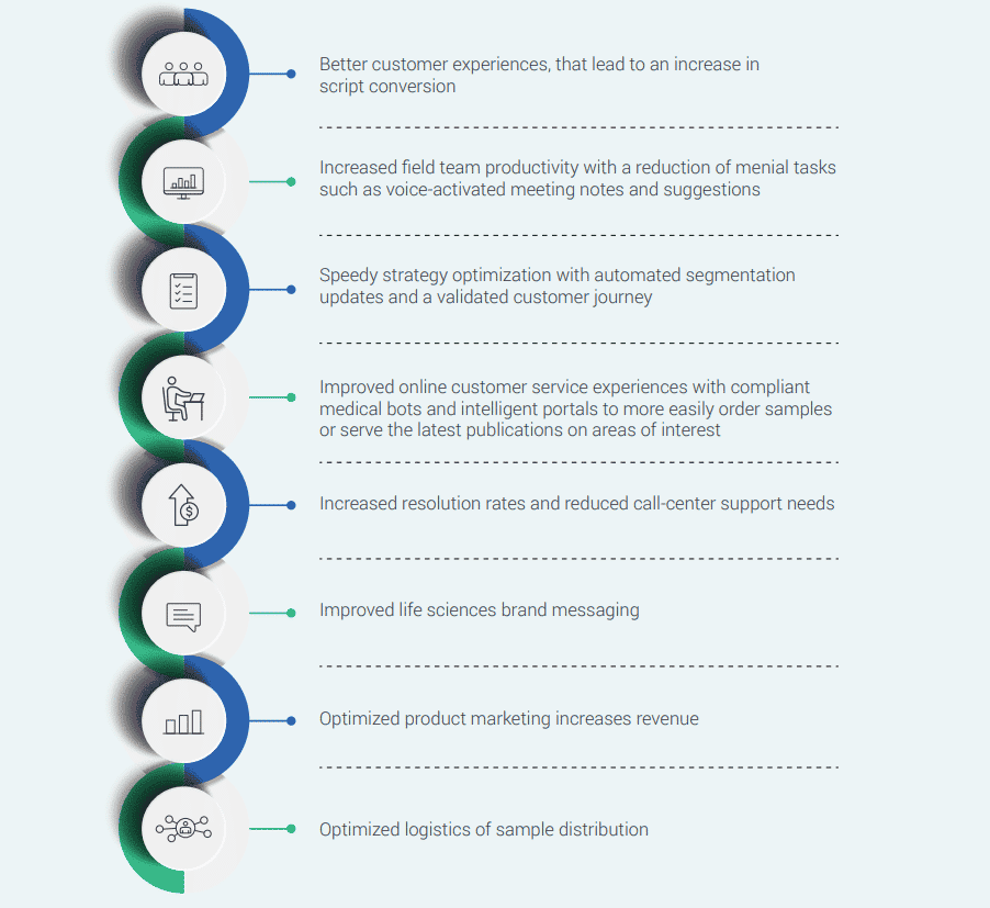Exeevo Investment in CRM with modern intelligence fits into the fabric of customer engagement:
