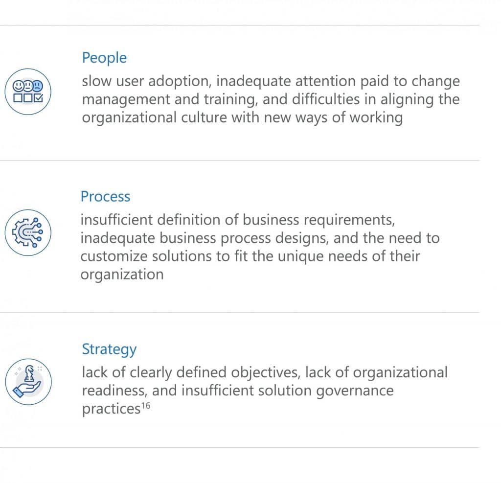 Infographic highlighting the three pillars of Customer Experience Management (CXM): People, Process, and Strategy, focusing on challenges like slow user adoption, inadequate process designs, and the need for clear objectives.