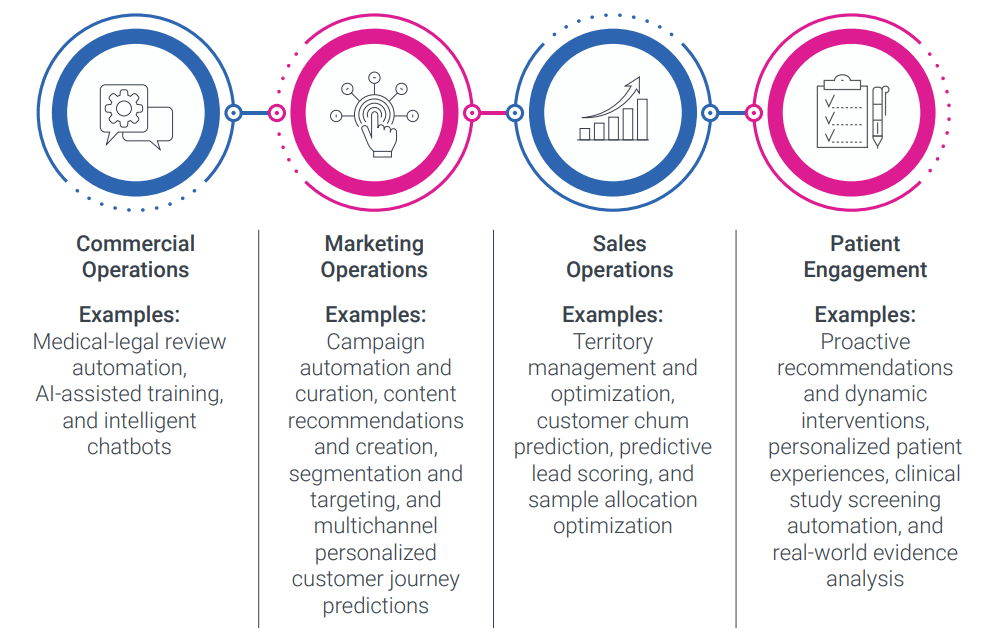 Graphical representation or infographic related to medical or healthcare data, provided by Exeevo, showcasing insights or innovations in the medical field.