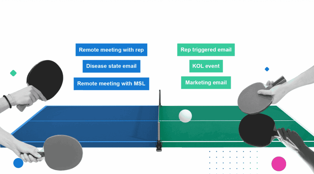 Digital marketing and event management elements including triggered emails and KOL (Key Opinion Leader) event notifications, showcased in a colorful infographic format.
