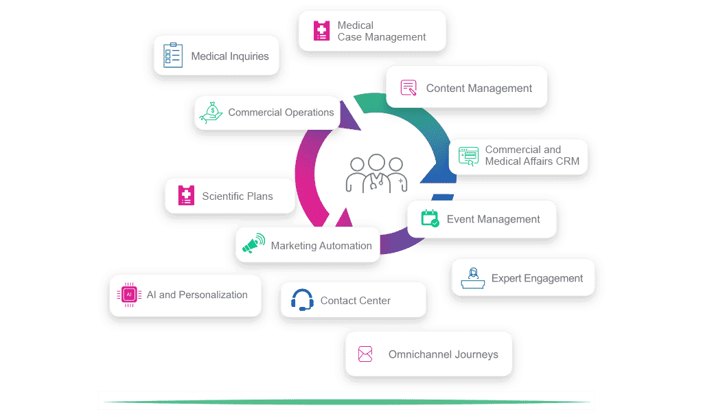 Omnipresence CRM use cases